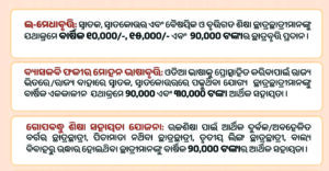 Scholarship portal reopens