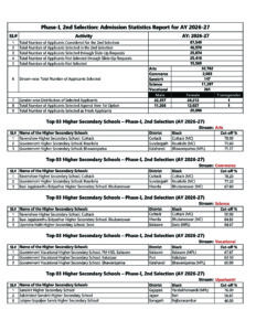 Merit list for plus 2
